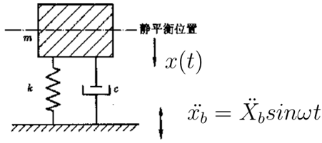 澄清网友对振动台仿真方法的质疑的图6